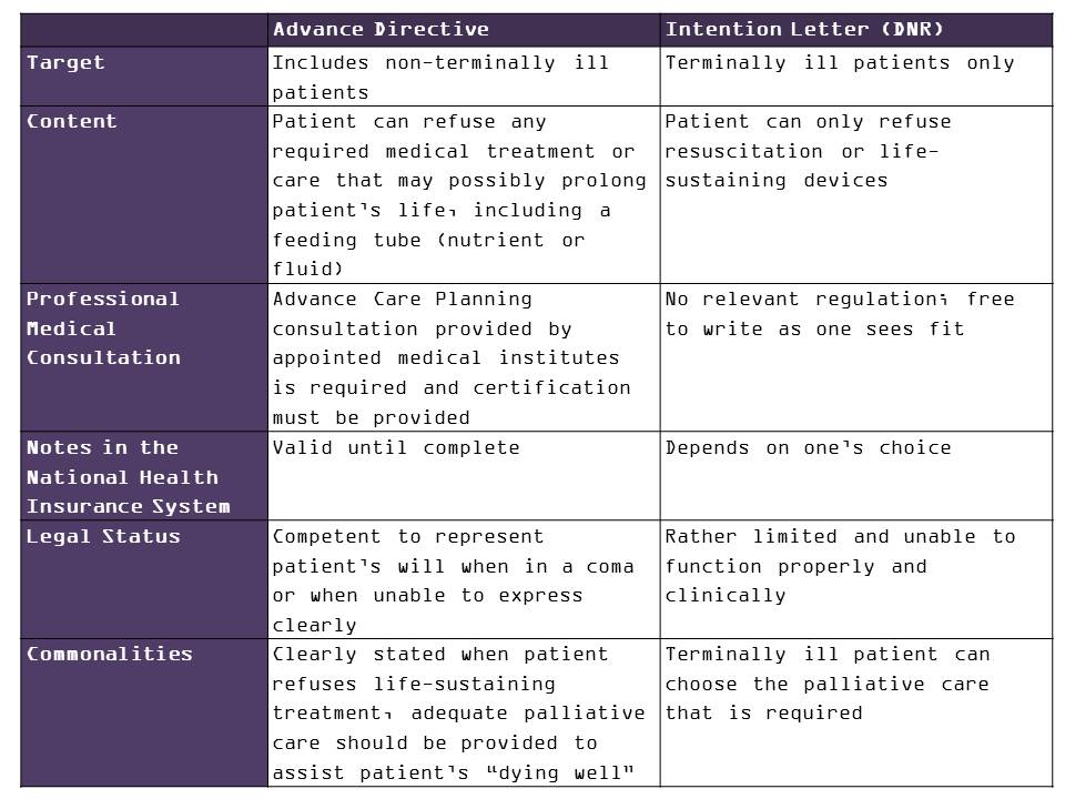 q15-what-is-the-difference-between-advance-directive-and-the-current